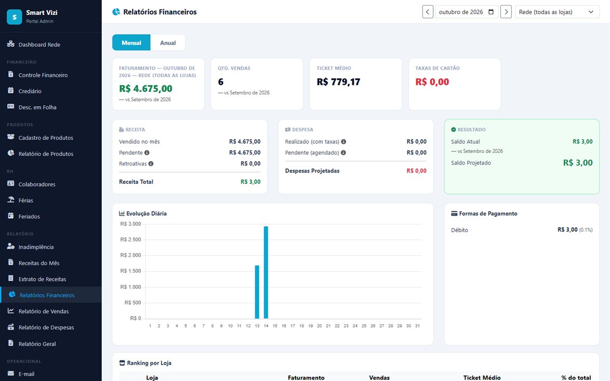 Relatórios financeiros da rede no Smart Vizi